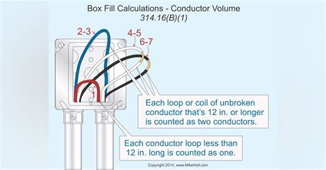 o'positive side of firewall junction box per nec 2011|nec box fitting guidelines.